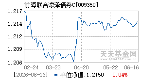 009350基金近期净值走势图