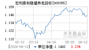 009355基金近期净值走势图
