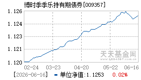 009357基金近期净值走势图