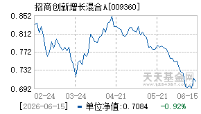 009360基金近期净值走势图