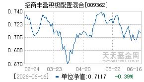 009362基金近期净值走势图