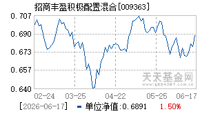 009363基金近期净值走势图