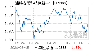 009366基金近期净值走势图