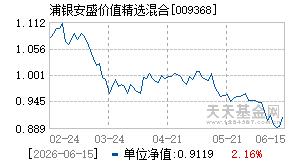 009368基金近期净值走势图