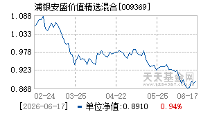 009369基金近期净值走势图