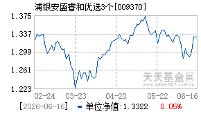 009370基金近期净值走势图