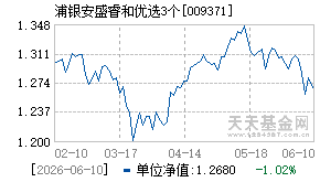 009371基金近期净值走势图