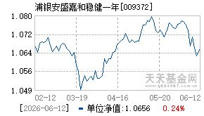 009372基金近期净值走势图