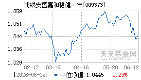 009373基金近期净值走势图