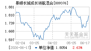 009376基金近期净值走势图