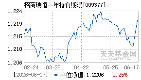 009377基金近期净值走势图