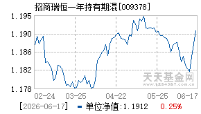 009378基金近期净值走势图