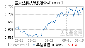 009380基金近期净值走势图
