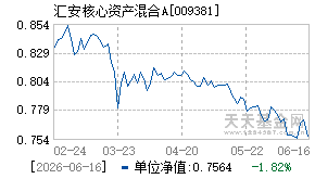 009381基金近期净值走势图