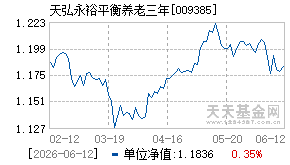 009385基金近期净值走势图