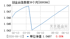 009386基金近期净值走势图