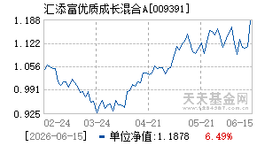 009391基金近期净值走势图