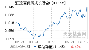 009392基金近期净值走势图