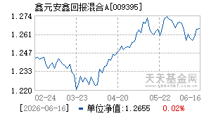 009395基金近期净值走势图