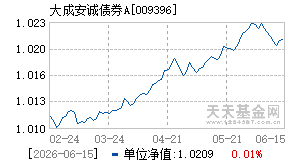 009396基金近期净值走势图