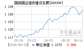 009399基金近期净值走势图