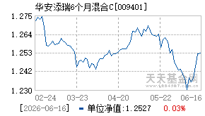 009401基金近期净值走势图
