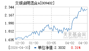 009402基金近期净值走势图