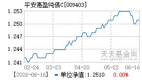 009403基金近期净值走势图