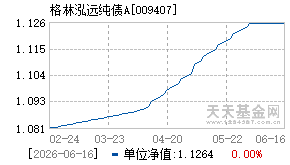 009407基金近期净值走势图