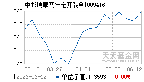 009416基金近期净值走势图