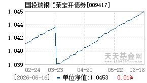 009417基金近期净值走势图