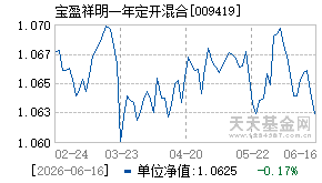 009419基金近期净值走势图