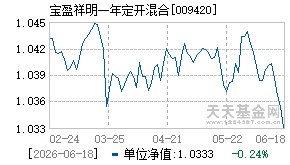 009420基金近期净值走势图