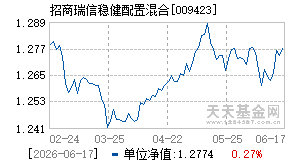 009423基金近期净值走势图