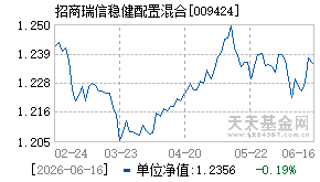 009424基金近期净值走势图