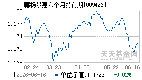 009426基金近期净值走势图