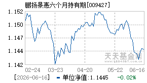 009427基金近期净值走势图