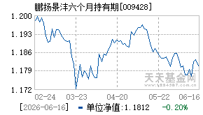 009428基金近期净值走势图