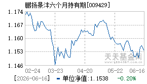 009429基金近期净值走势图