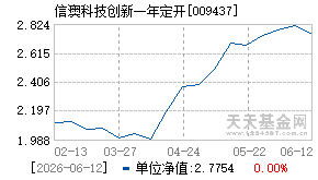 009437基金近期净值走势图
