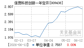 009438基金近期净值走势图