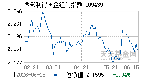 009439基金近期净值走势图