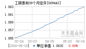 009443基金近期净值走势图