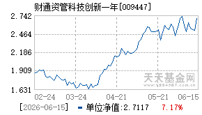 009447基金近期净值走势图