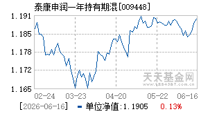 009448基金近期净值走势图