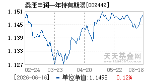 009449基金近期净值走势图