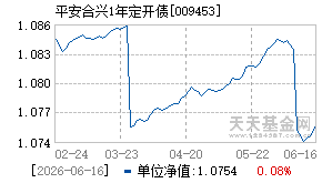 009453基金近期净值走势图