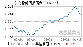 009456基金近期净值走势图