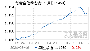 009459基金近期净值走势图