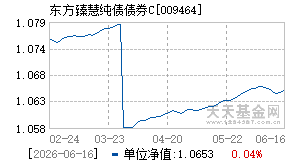 009464基金近期净值走势图